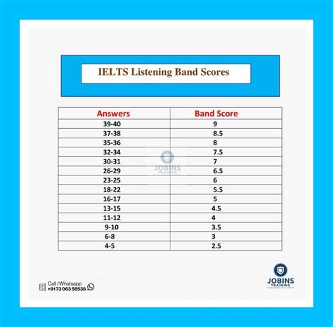 Ielts Listening Band Score Sheet