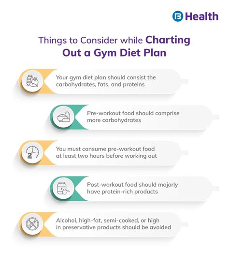 Gym Diet Plan Pre And Post Workout Foods And 7 Day Gym Diet Chart