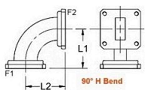 Rectangular Bends Miters