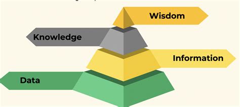 The Knowledge Pyramid Ai For Ceos