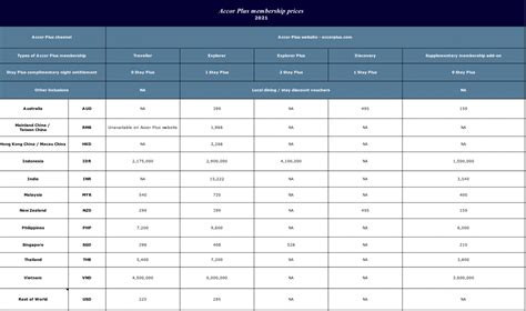 Accor Plus Pricing And Benefits By Country 2021 Loyaltylobby