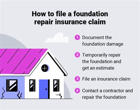 Does Home Insurance Cover Foundation Repair