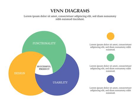 Free Three-Circle Venn Diagram Templates - WordLayouts