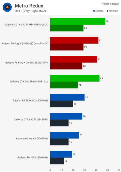 Venta Radeon En Stock