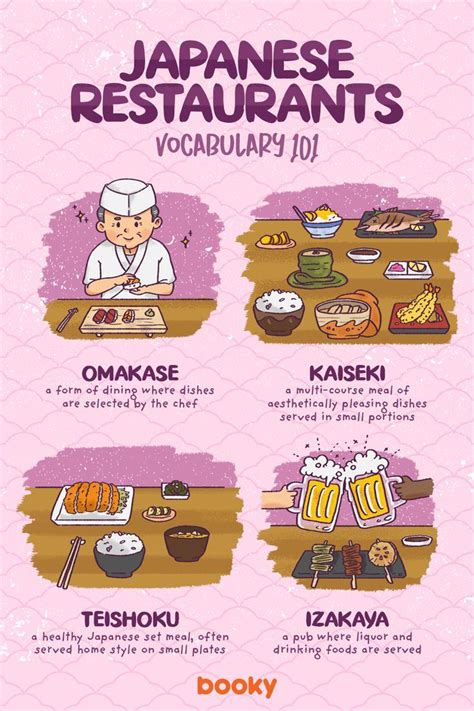 Japanese Restaurants Vocabulary 101 Artofit