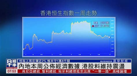 港股一周｜内地本周公布经济数据 港股料维持震荡凤凰网视频凤凰网