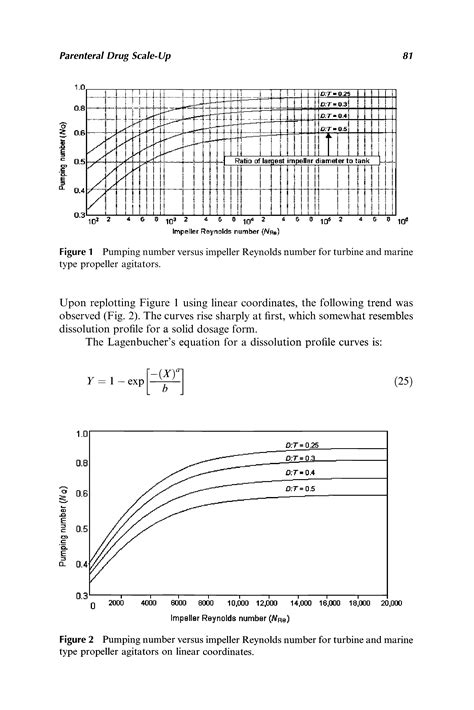 Reynolds Number Impeller Big Chemical Encyclopedia