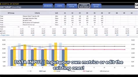 Supply Chain Kpi Dashboard Excel Templates Supply Chain Dashboards