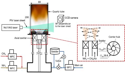 Swirl Burner And Flow Delivery System All Dimensions Are In Mm