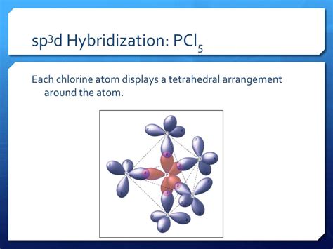 Ppt Covalent Bonding Orbitals Adapted From Bobcatchemistry Powerpoint Presentation Id 5584968