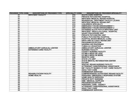 Provider Type Code Description Of Provider Type Department Of