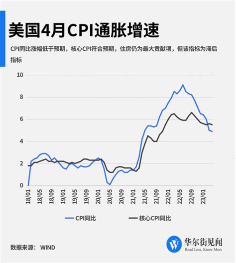 华尔街见闻