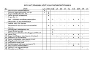 Perancangan Aktiviti Tahunan Panitia Matematik Tahun 20131 130909092845