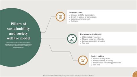 Pillars Of Sustainability Powerpoint Ppt Template Bundles Ppt Template