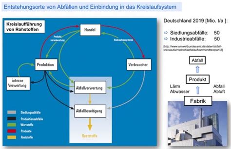 Einf Hrung Karteikarten Quizlet