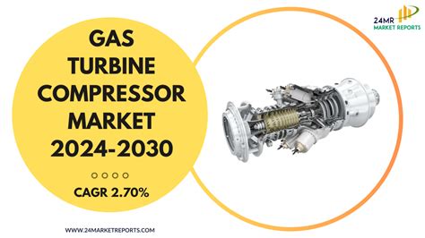 Global Gas Turbine Compressor Market Size Share Growth Sale Price Insight Analysis Trend