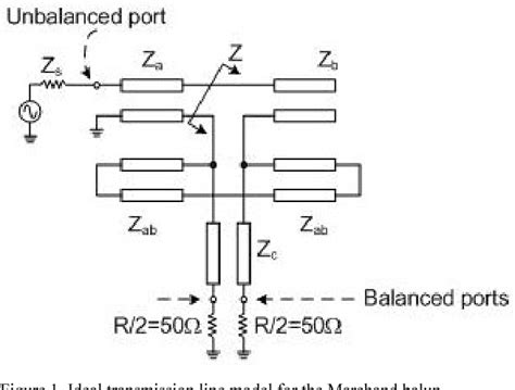 Table 1 From Development Of Microwave Ultra Wide Band Balun Using