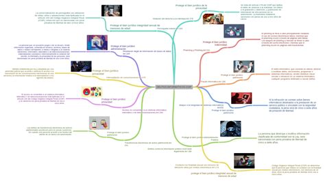 Delitos Informaticos Coip Coggle Diagram