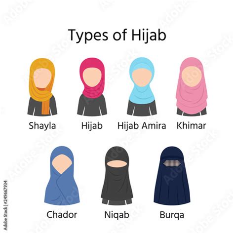 Types of Hijab. Vector. Muslim veils hijab, niqab, burqa, chador, shayla and khimar. Islamic ...