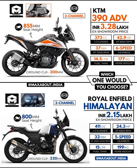 Comparison: KTM 390 Adventure vs Royal Enfield Himalayan 411