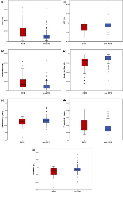 Accuracy Of Mri Derived Cerebral Aqueduct Flow Parameters In The