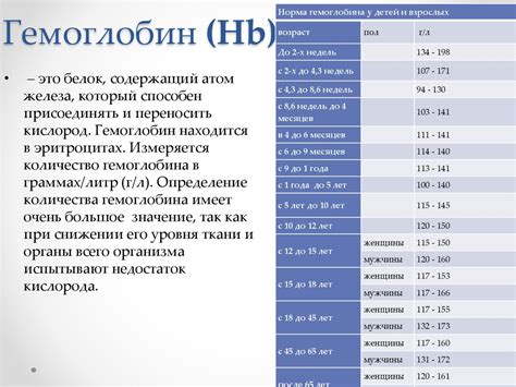 Общий анализ крови - презентация онлайн