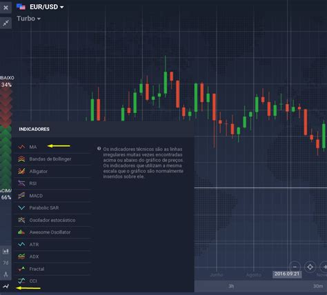 Como Usar o Indicador Médias Móveis