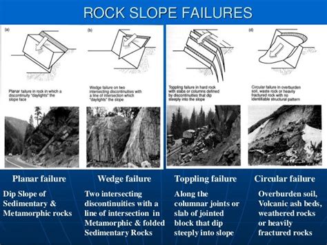 Geotechnical Investigations