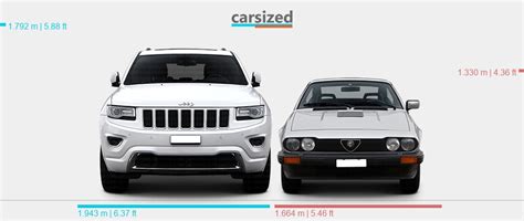 Dimensions Jeep Grand Cherokee Vs Alfa Romeo Alfetta Gtv