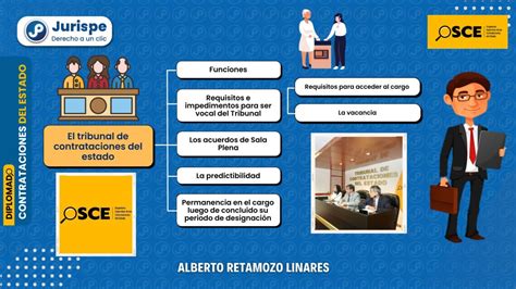 ¿qué Es El Tribunal De Contrataciones Del Estado Bien Explicado Juris Pe