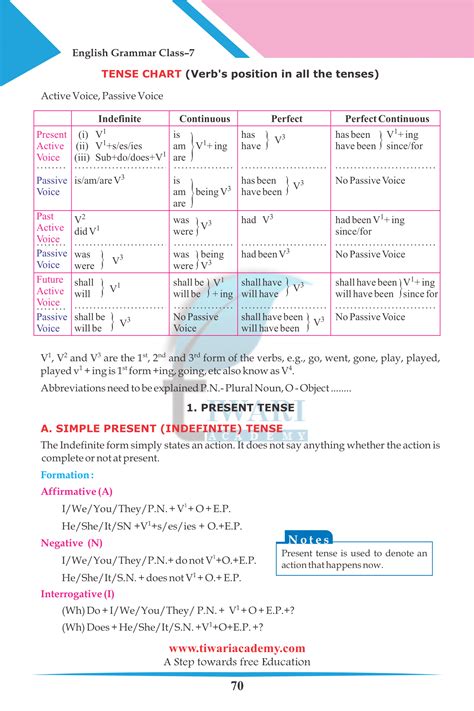 Class 7 English Grammar Chapter 11 The Tense Or Tenses For 2022 2023