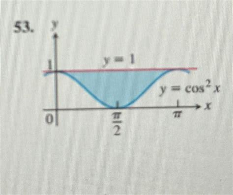 Solved Find Thr Total Area If The Region Between Y1 ﻿and Y