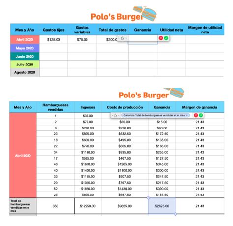 C Mo Calcular El Margen De Utilidad Bruta Y Neta De Tu Negocio