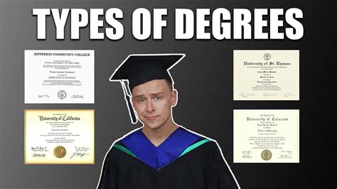 Everything You Need To Know About Different Types Of Degrees Online College News