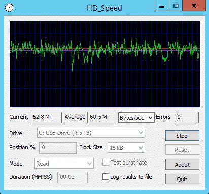 Usb Renesas Treiber Erh Ht Performance Gegen Ber Microsoft Treiber