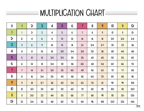 Multiplication Charts Free Printables Printabulls