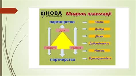 Презентація "Педагогіка партнерства"