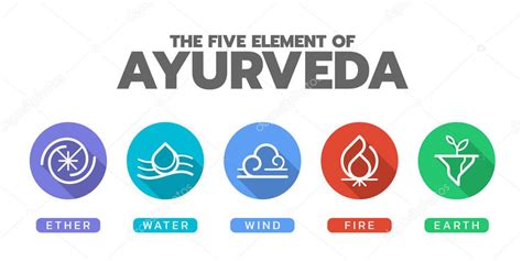 The Five Elements Of Ayurveda With Ether Water Wind Fire And Earth