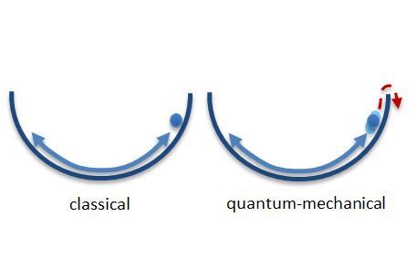 Quantum Tunneling Anton Paar Wiki