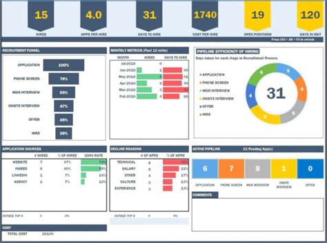 How To Track Employee Performance Spreadsheet throughout 004 Template ...