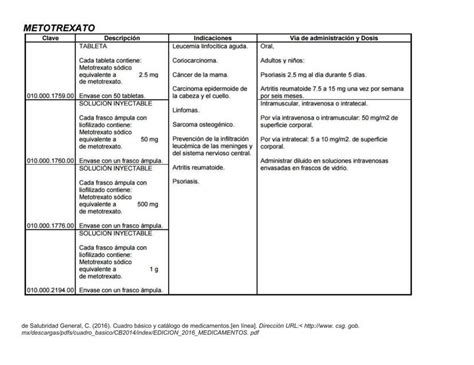 Metotrexato Cuadro Usos E Indicaciones Sharon Velazquez A Udocz