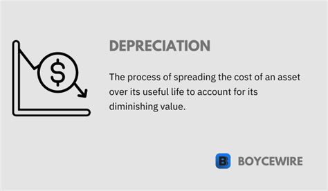 Depreciation Definition Formula Types And Examples