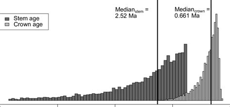 Maximum Likelihood Topology Inferred Using RAxML Branches Are Scaled