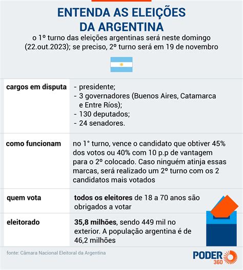 Seu sucesso é o sucesso da Argentina diz Bolsonaro a Milei em vídeo