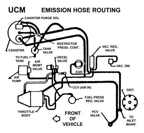 Diagram Vacuum Hose Routing Diagram Chevy Mydiagram Online