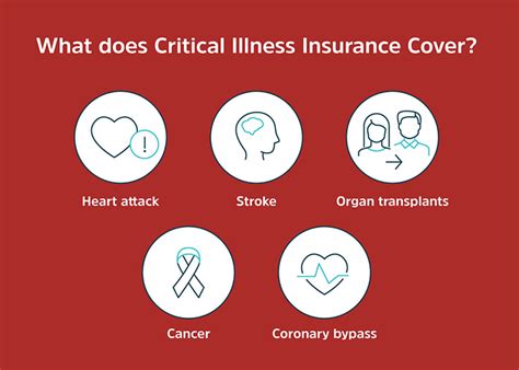 What Is Critical Illness Insurance And How Can It Benefit Assurity