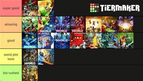 Ninjago Seasons Tier List Community Rankings TierMaker