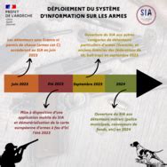 Sia Le D Ploiement Du Nouveau Syst Me Dinformation Sur Les Armes Se