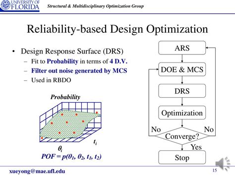 Ppt Reliability Based Design Optimization Powerpoint Presentation