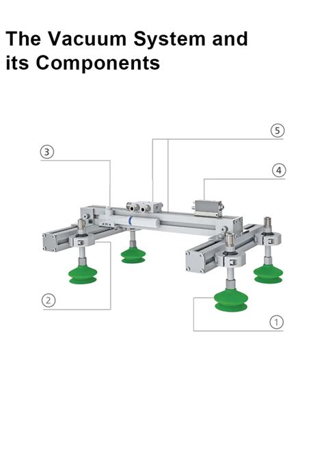 Vacuum System And Its Components B Tac Industrial Automation